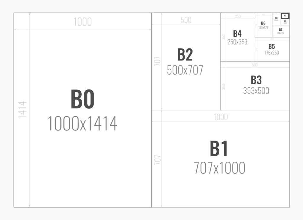 Papierformat | A0 Bis A10 Und Deren Geschichte